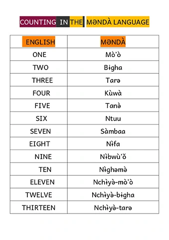 Counting; Rulers of the Bamenda-Nkwe Fondom.pdf