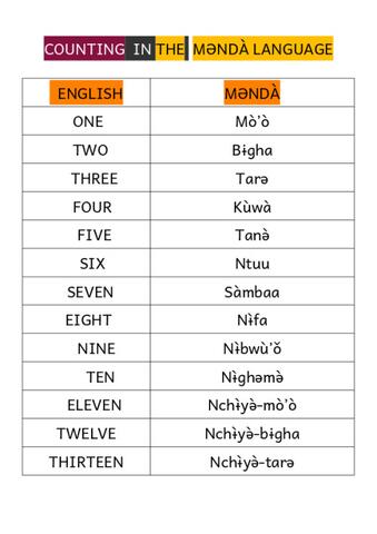 Counting; Rulers of the Bamenda-Nkwe Fondom.pdf